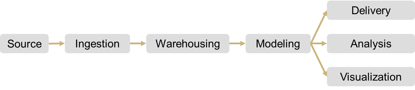 Analytics Engineering