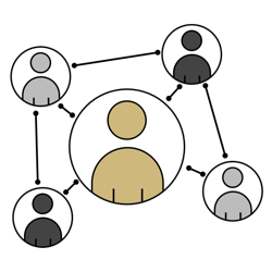 Icons of five people connected by lines in a network