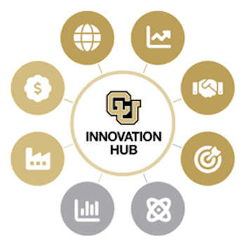 Innovation Hub