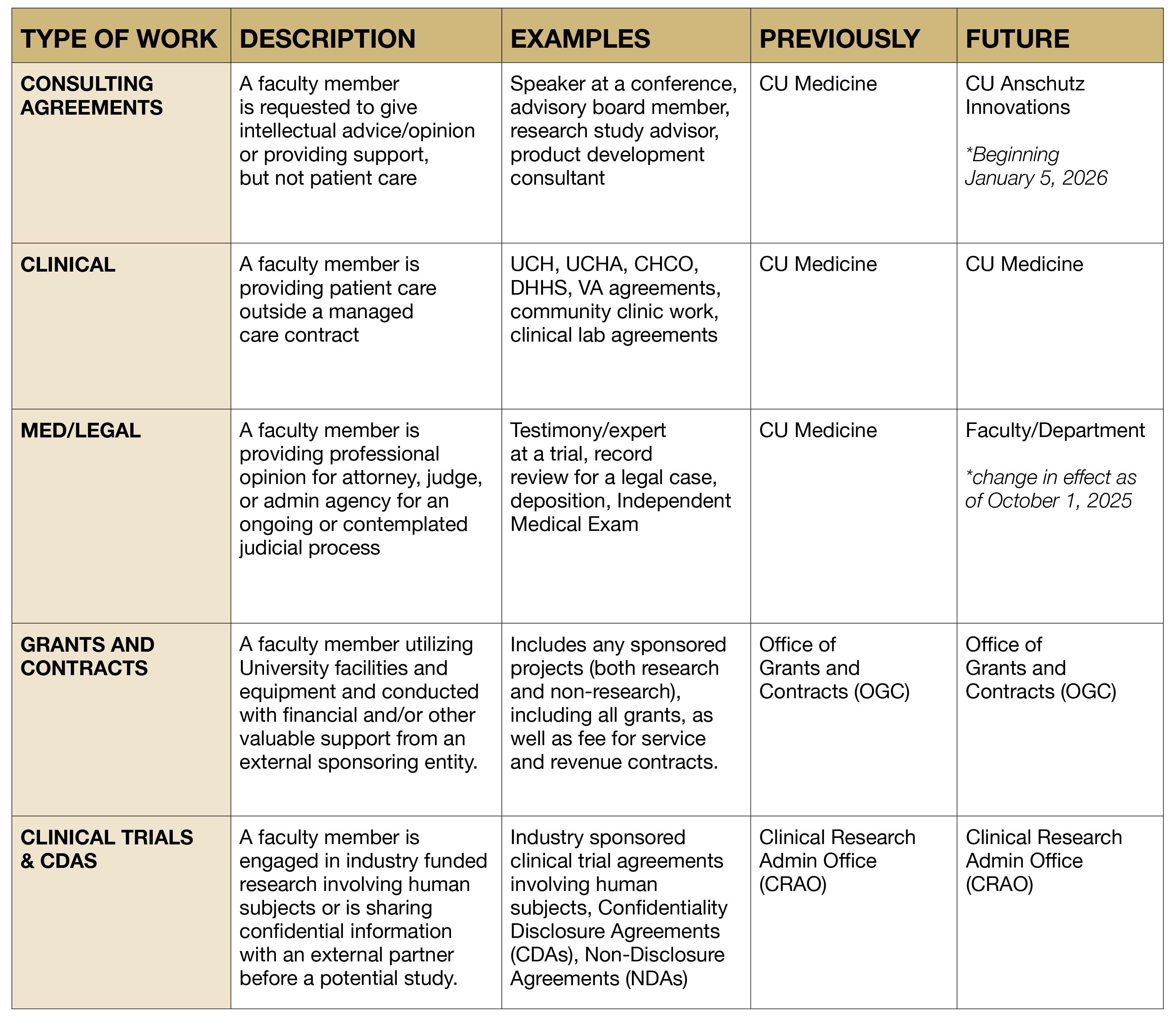 Consulting Activity Guide Table