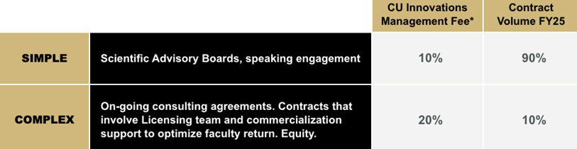 FAQ Consulting Rates