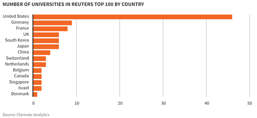 countries by innovation