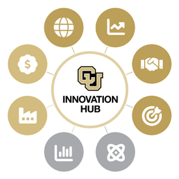 Innovation Hub Infographic