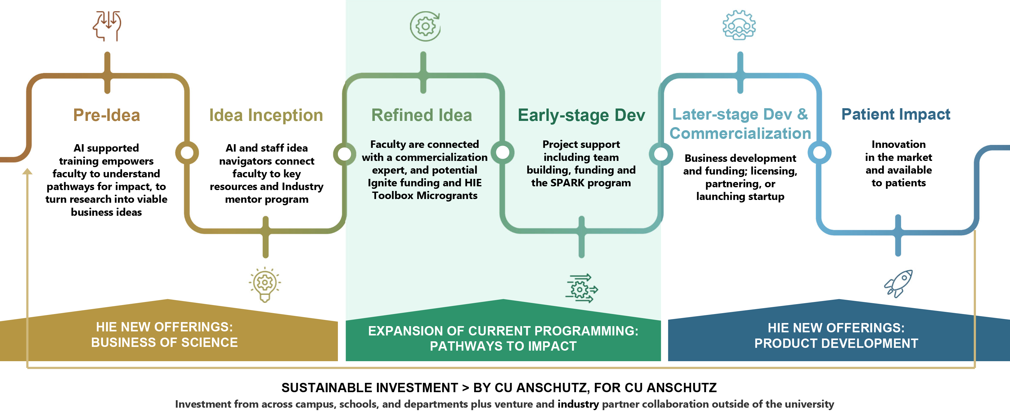 Innovators Journey infographic