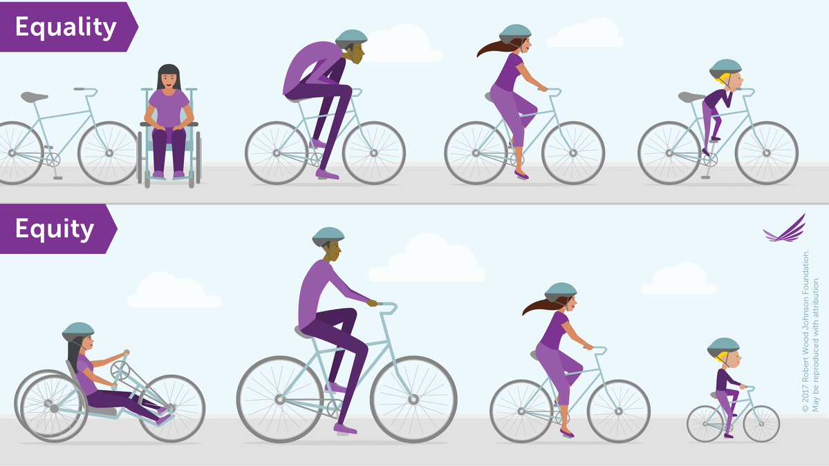 Depiction of the difference between equality and equity using bicycles