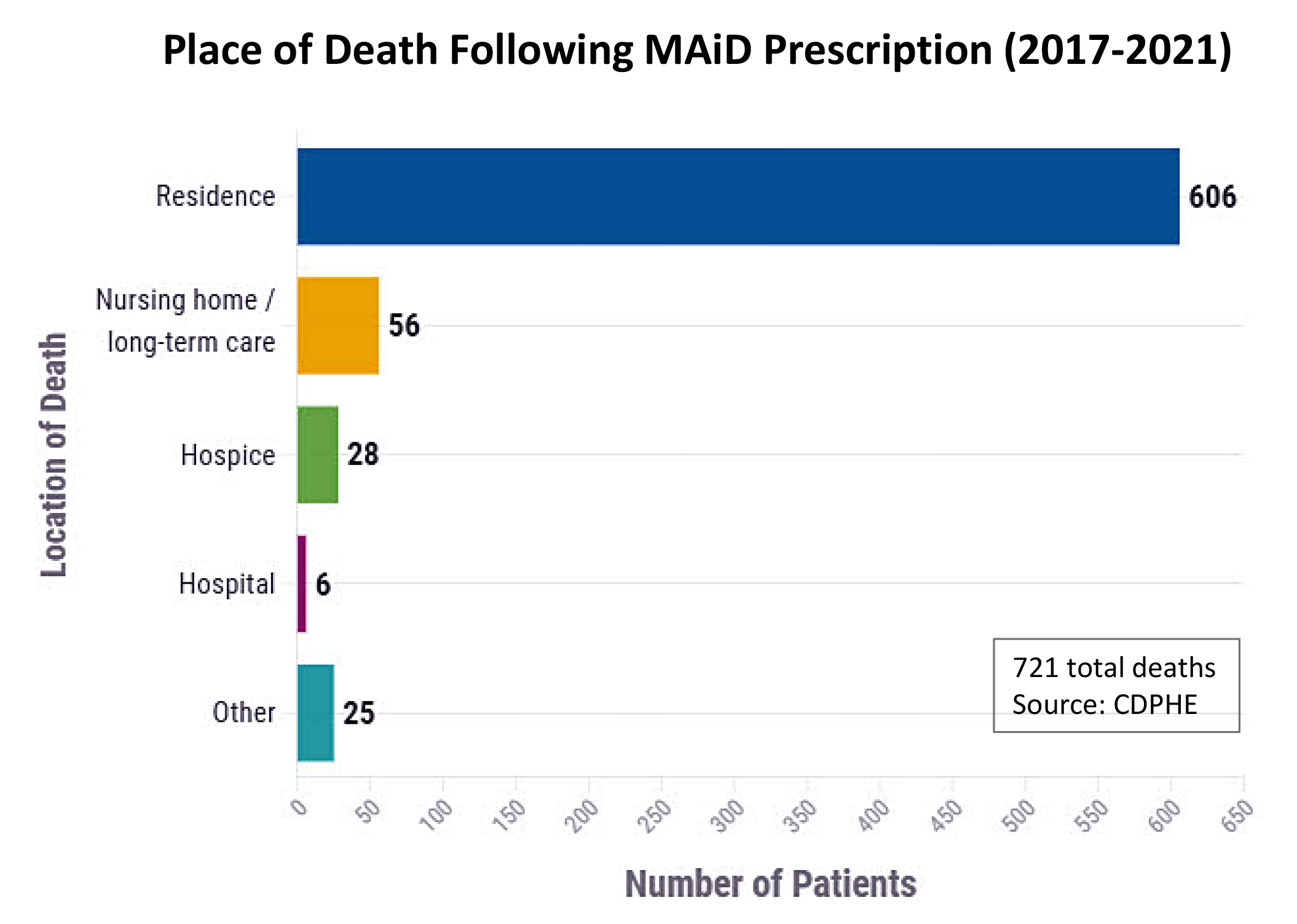 MAiD death by location MAiD death by location