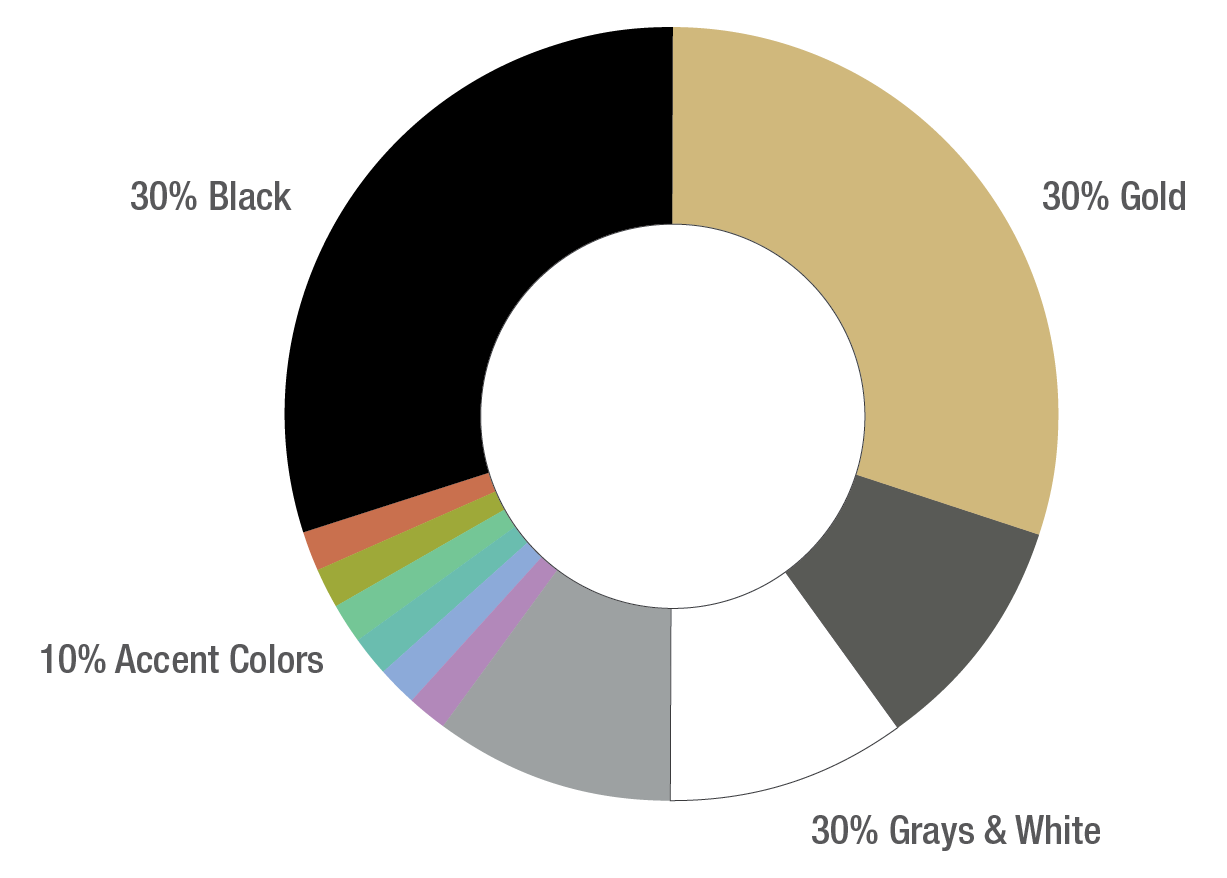 Accent Color Ratio