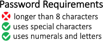 Password requirements: a red circle with a white “x” followed by “longer than 8 characters.” A green circle with a white checkmark followed by “uses special characters.” A green circle with a white checkmark followed by “uses numerals and letters.”