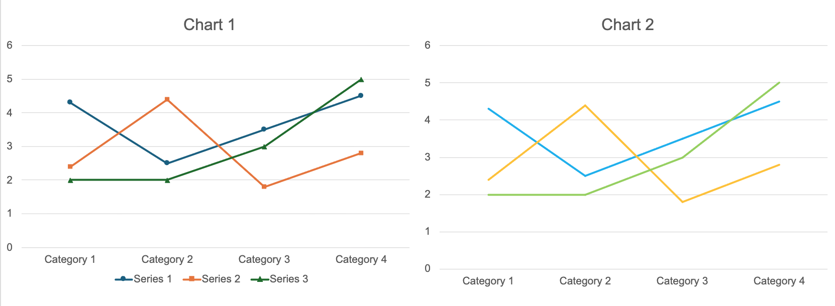 Example Chart 1: 4 series of lines with different shapes and high contrast colors to indicate data points and a clear legend at the bottom. 