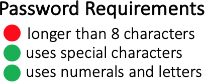 Password requirements: a solid red circle with “longer than 8 characters.” A solid green circle with “uses special characters.” A solid green circle with “uses numerals and letters.”