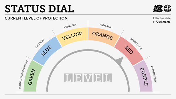 Status Dial