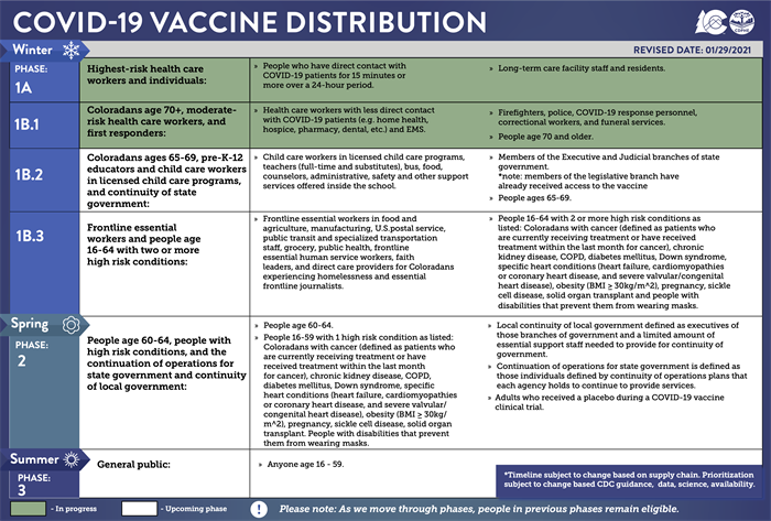 Phase Distribution 1.29