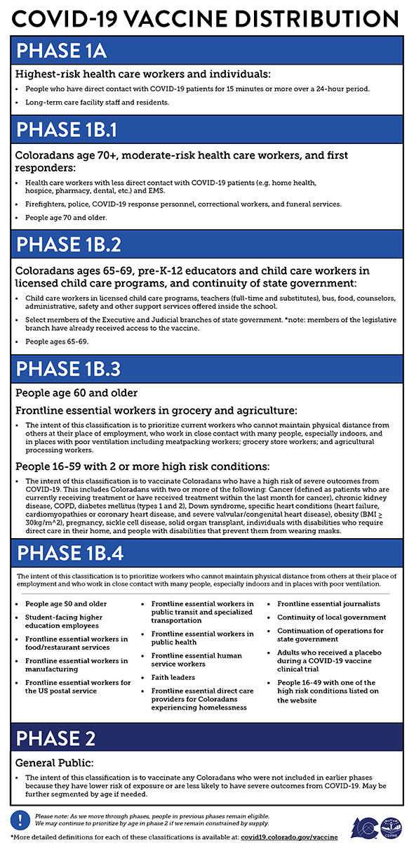 vaccine phases for providers 2 26 21