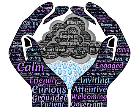 word cloud, hands with care words, holding despair words