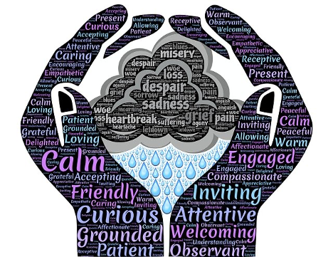 WordCloud word cloud, hands with care words, holding despair words
