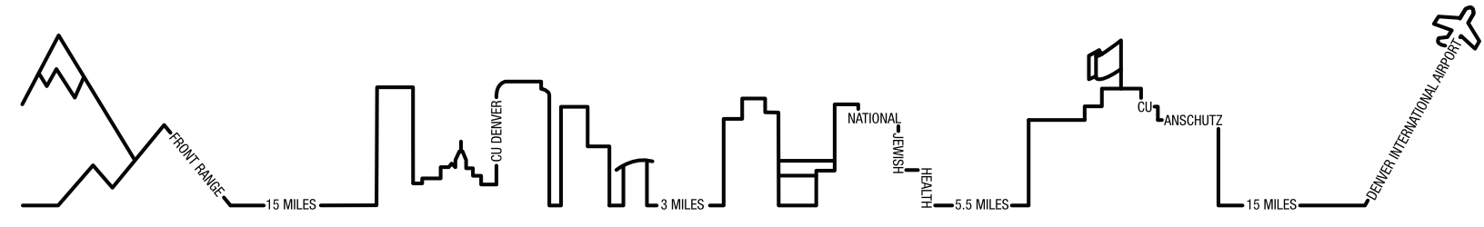 Line drawing of skyline from foothills to the airport