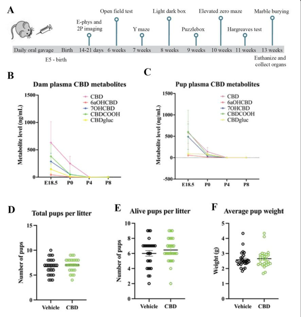 Figure from Swenson Article