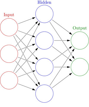 Computational Neuroscience Diagram Computational Neuroscience Diagram