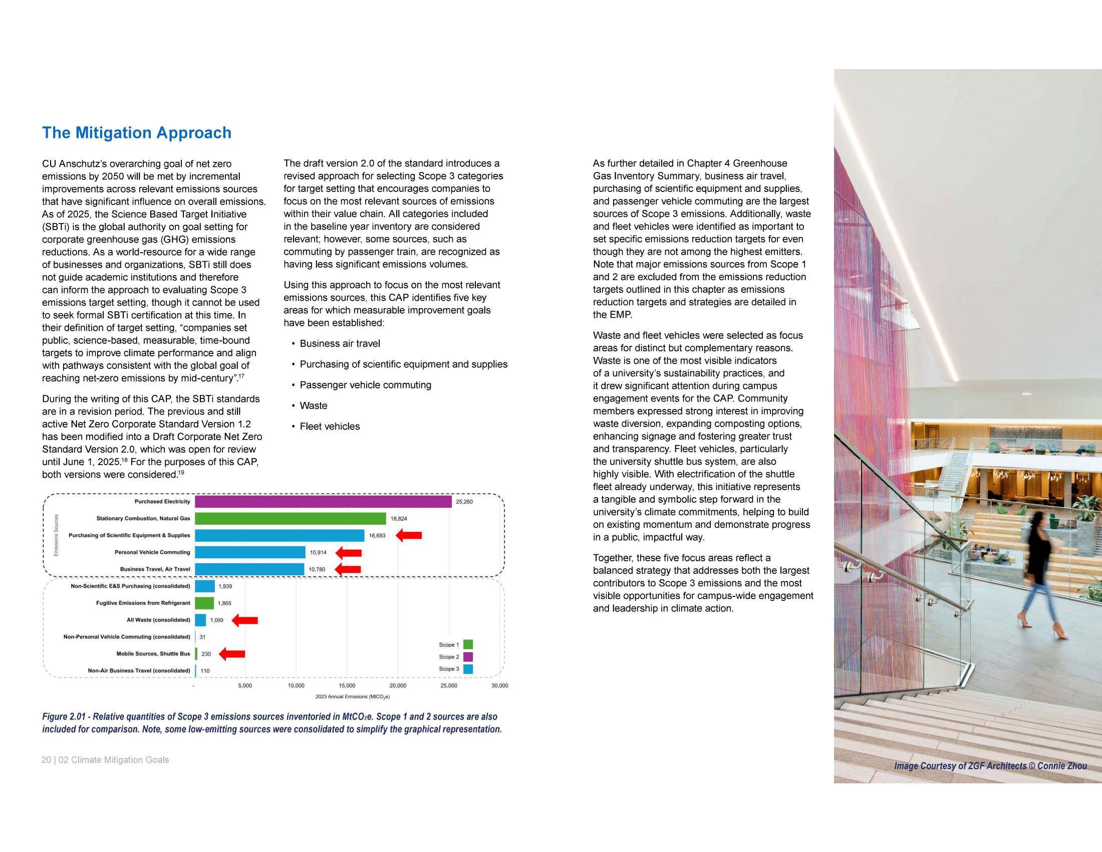 Climate Action Plan Mitigation