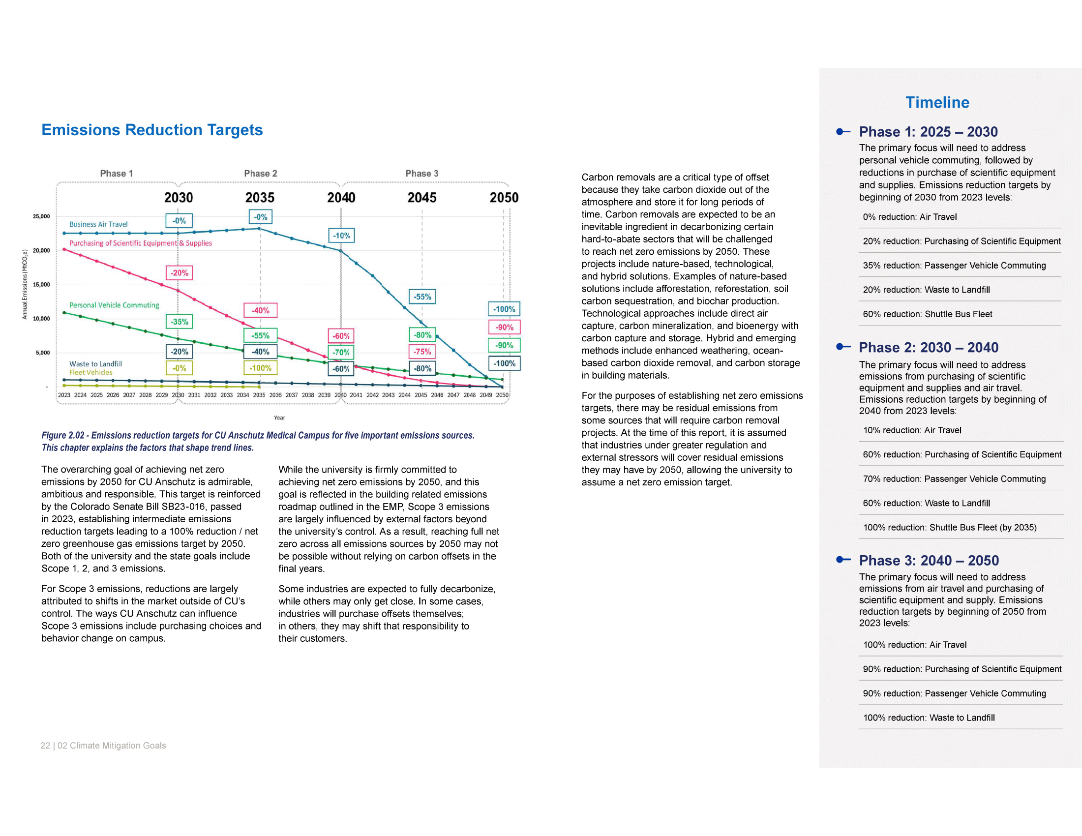 Climate Action Plan Mitigation Goals