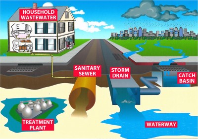 Stormwater_graphic