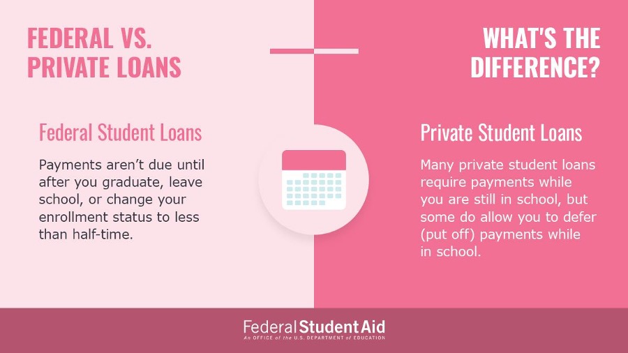 Many private student loans require payments while still in school