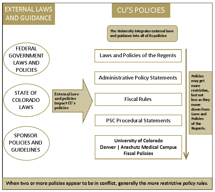 policy_levels