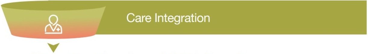 Care Integration