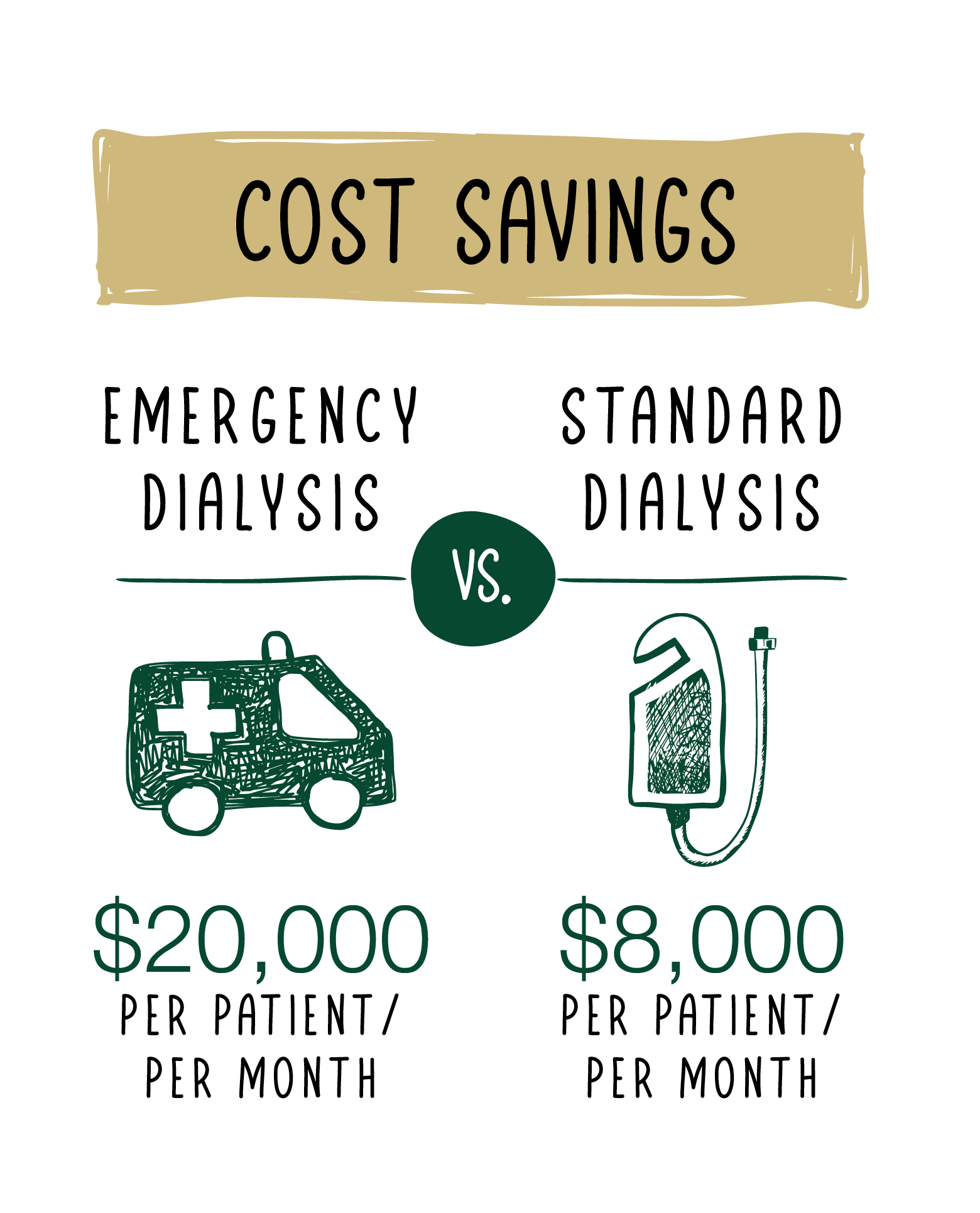 Cervantes-Graphics-Cost-savings