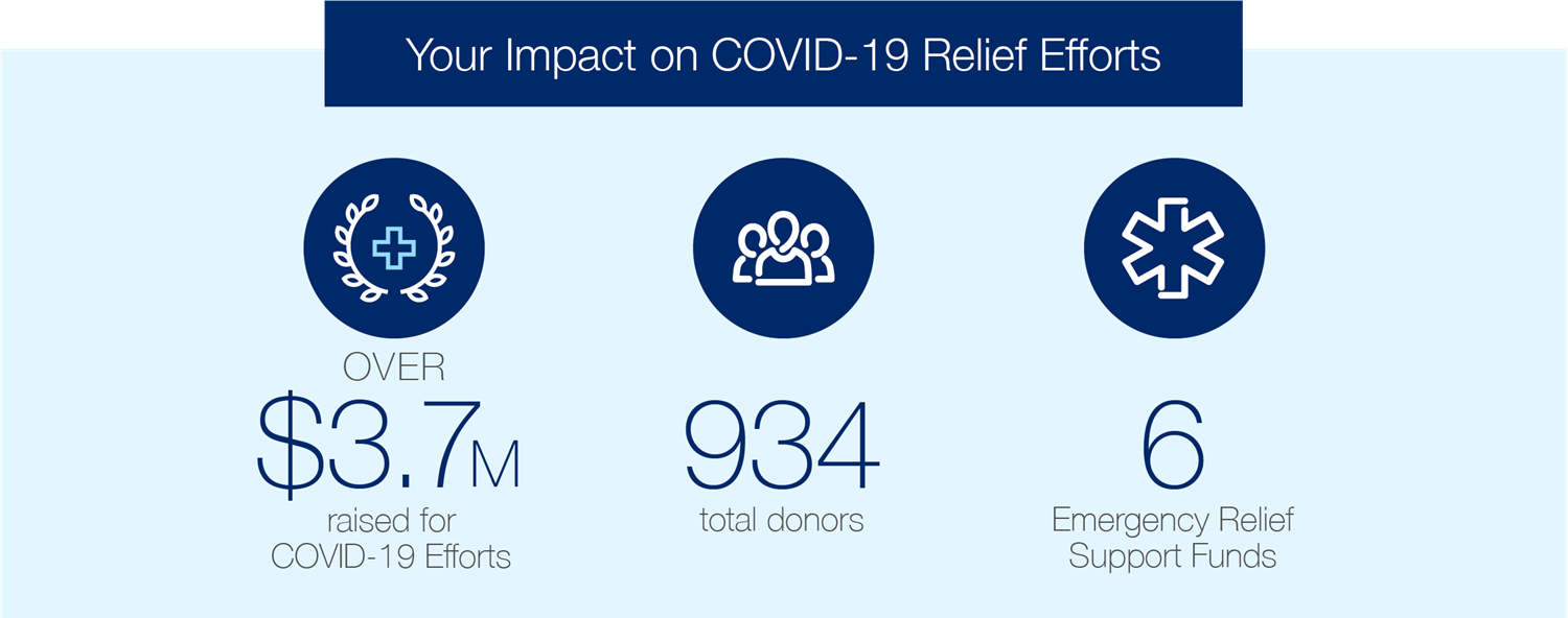 COVID-your-impact