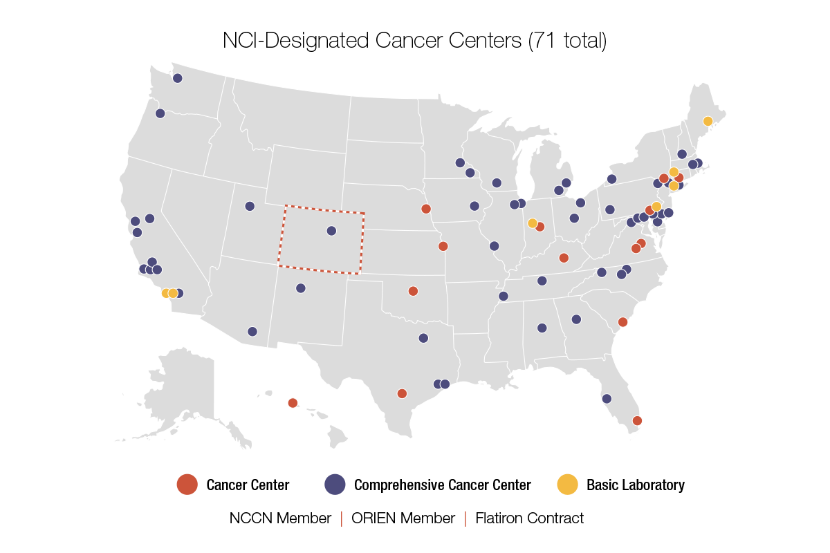 A map shows the locations of cancer centers across the United States, specifying whether they fall into the following categories: Cancer Center, Comprehensive Cancer Center, Basic Laboratory,  NCCN Member, ORIEN Member, Flatiron Contract.