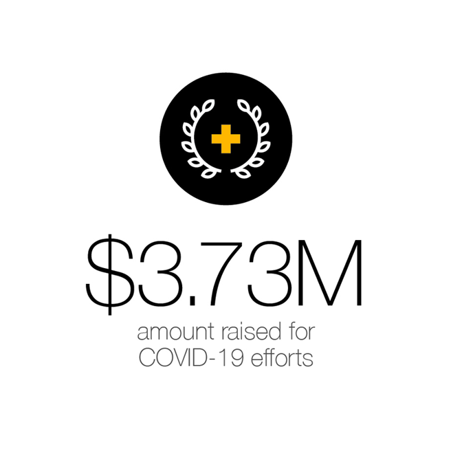 3.73 million dollars raised for COVID-19 efforts since fiscal year 2020