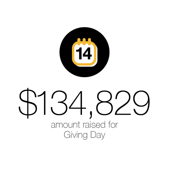134,829 dollars raised for Giving Day, held on April 14, 2022