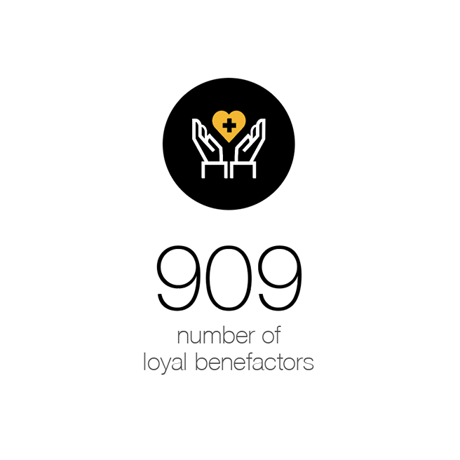 909 loyal benefactors have given for 5 or more consecutive years through fiscal year 2022