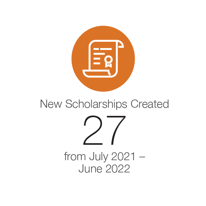 A graphic of a white scroll on an orange background. The text reads, 