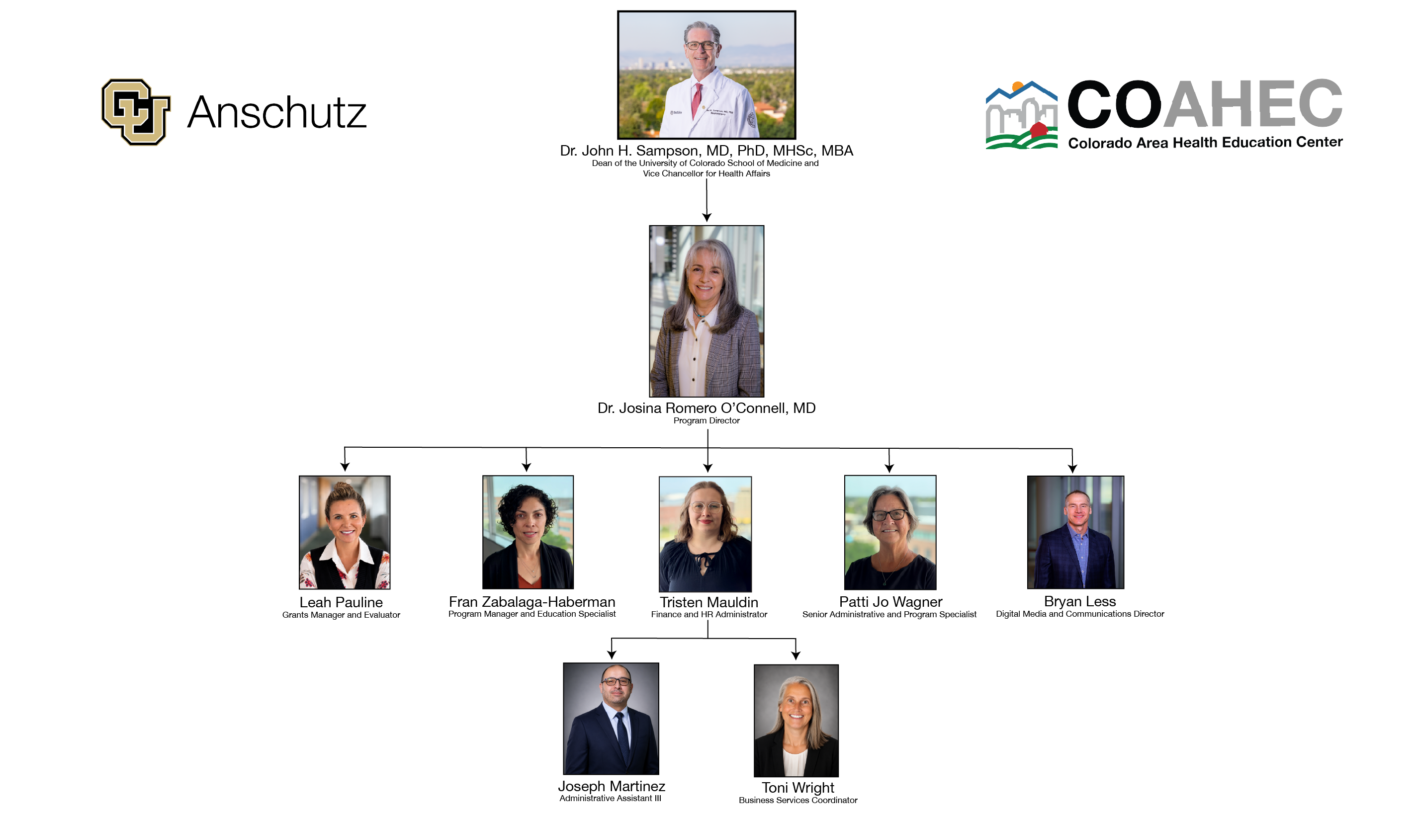 COAHEC Org Chart 06.29.26