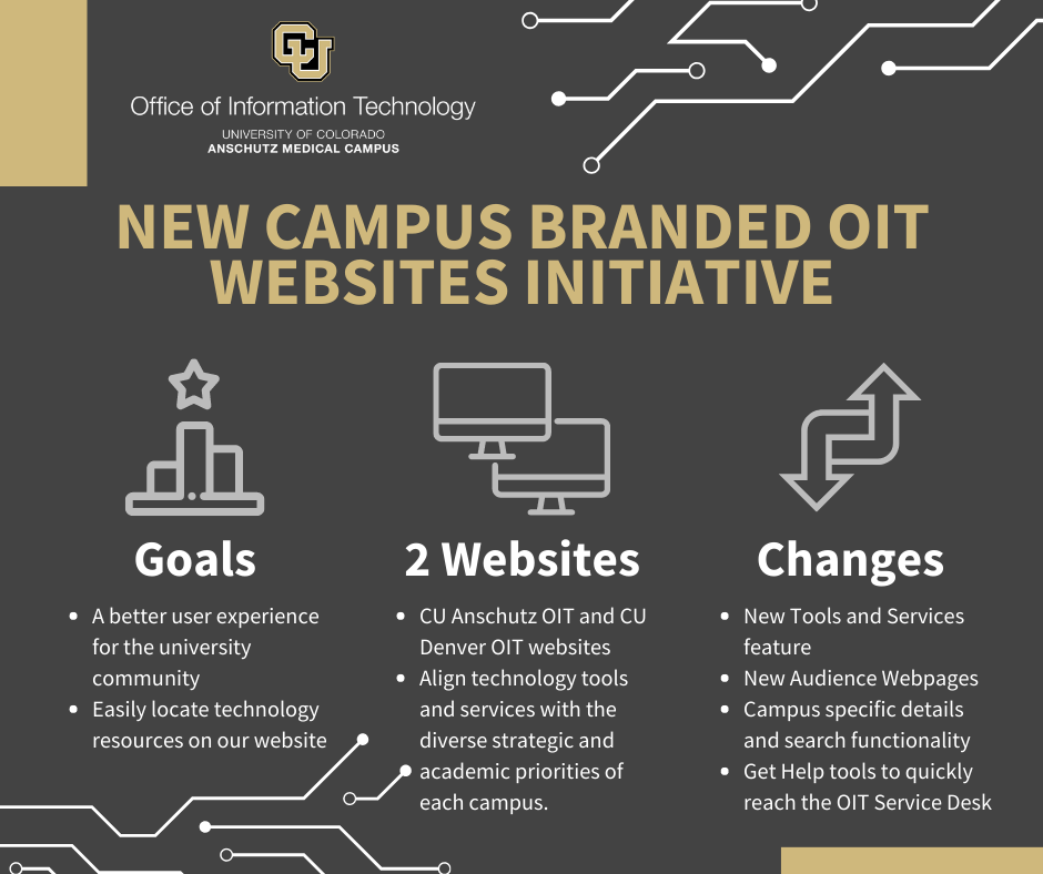 Anschutz website infographic clear logo Infographic for new campus branded OIT websites. Goals for creating 2 websites were to create a better user experience and make it easier to find resources.