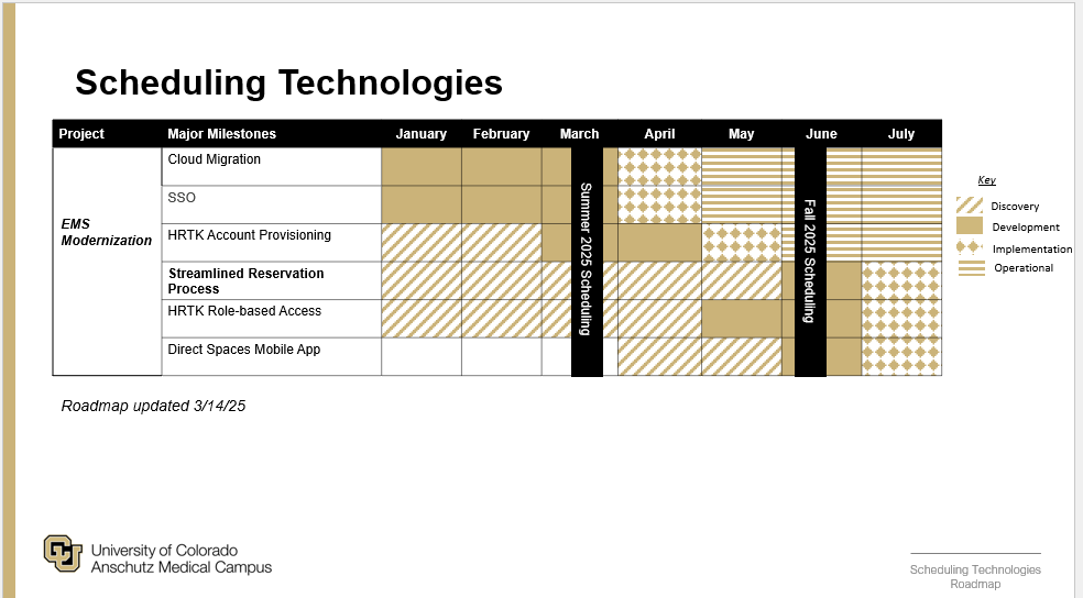 Graphic of the EMS Modernization roadmap between January 2025 - July 2025.