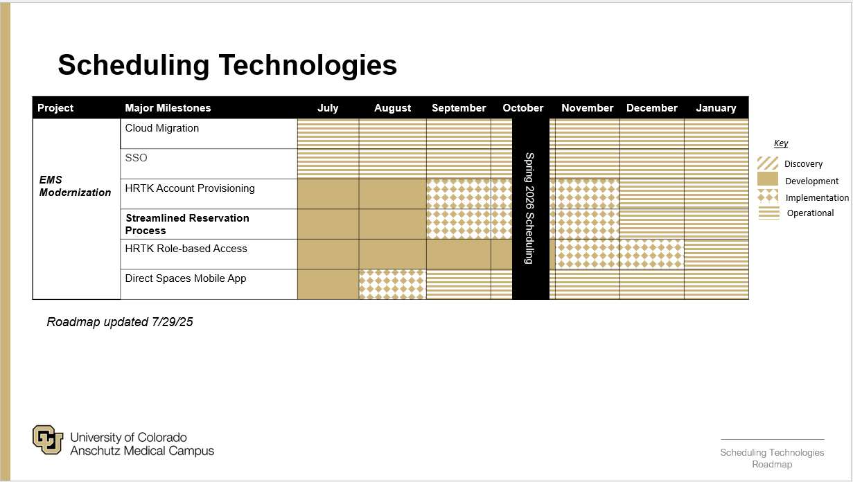 screenshot of a powerpoint slide with a table showing project plan for EMS improvements