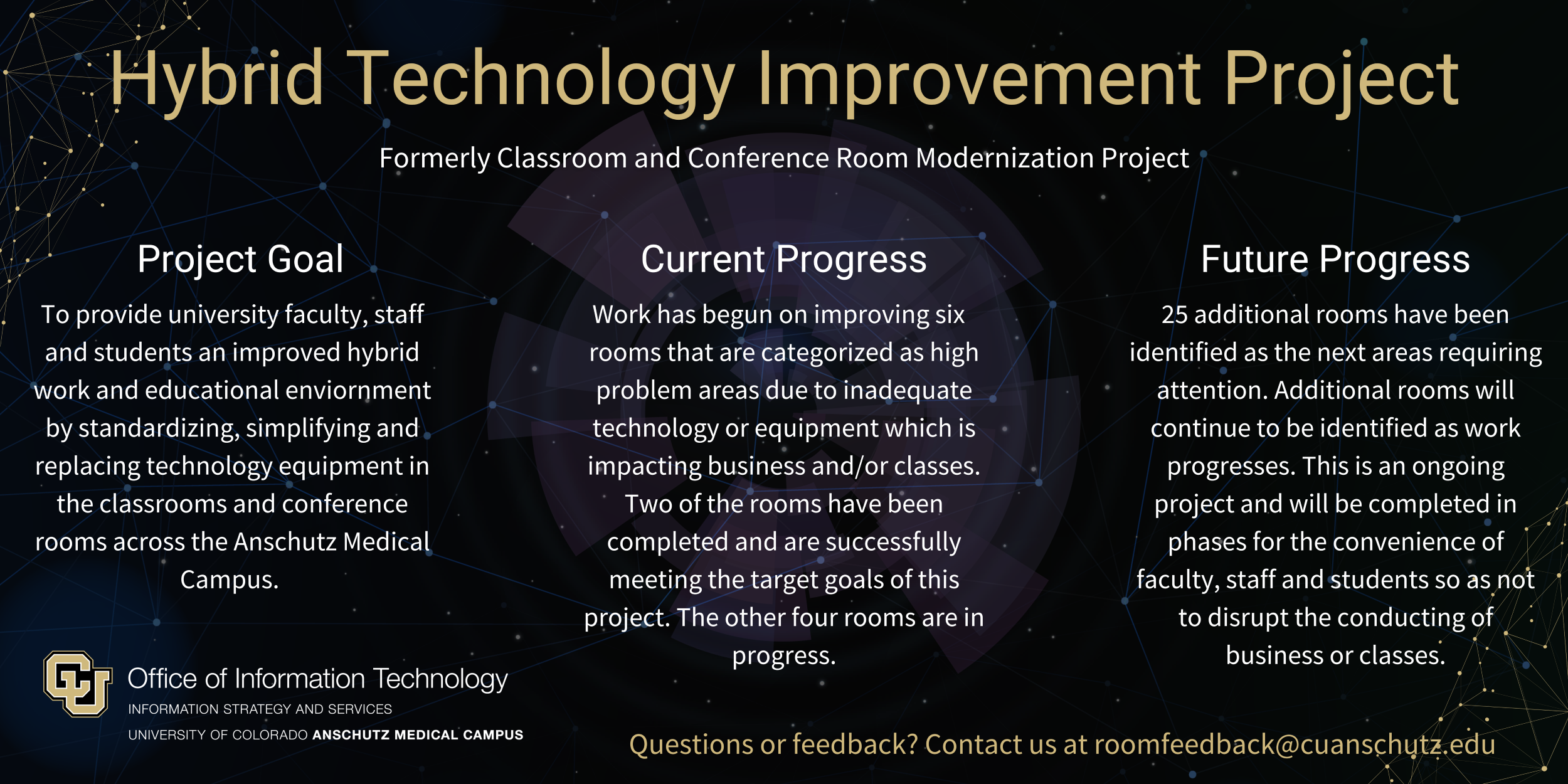 Infographic with details from text summarized